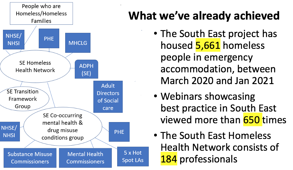 Homelessness webinars