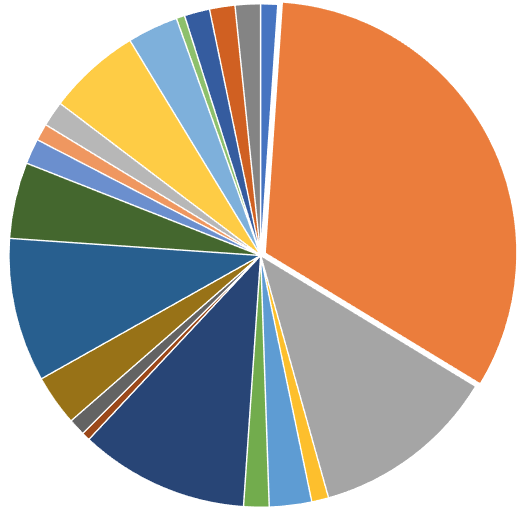 Composition of Homeless Health Network