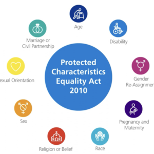 The nine protected characteristics