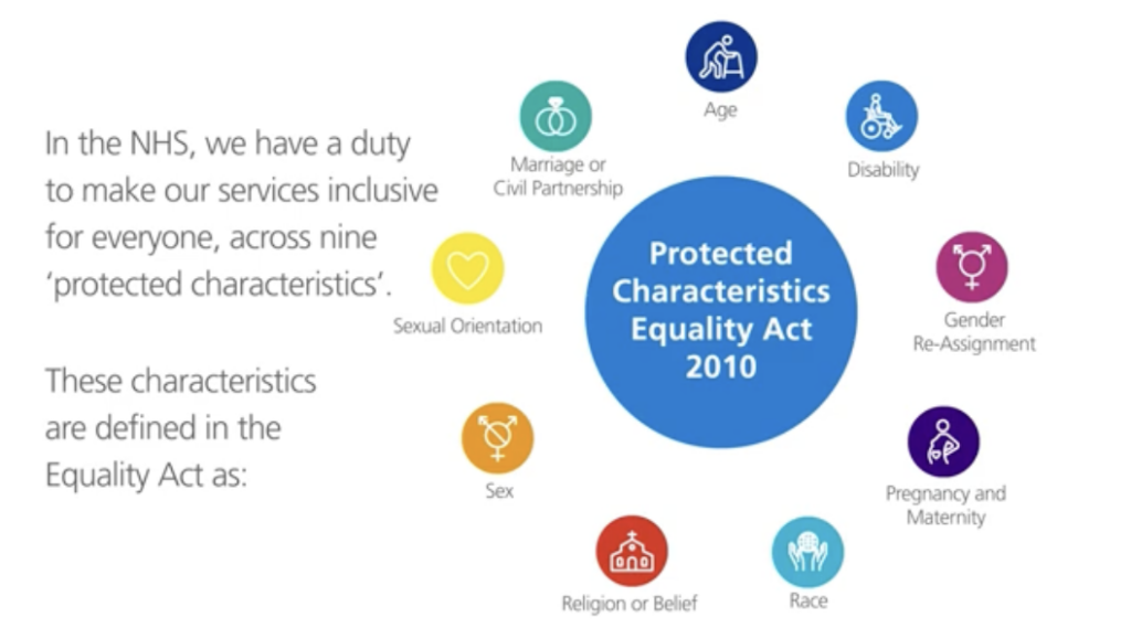 The nine protected characteristics